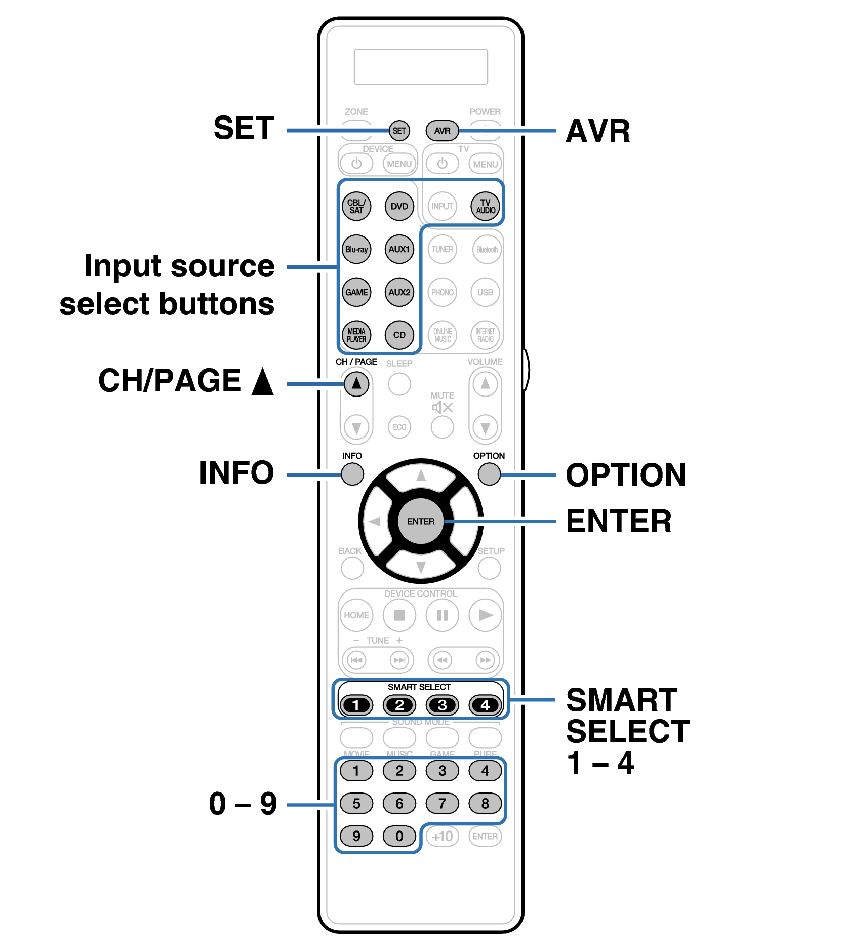 Ope ExternalDevice RC031SR